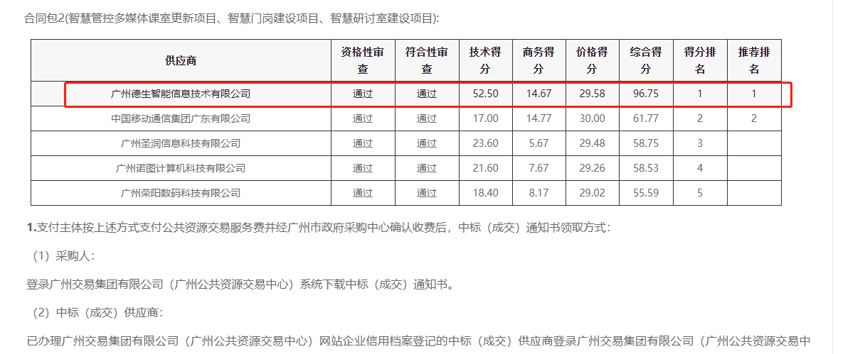 js555888金沙官网喜提大标！ 智慧校园一卡通，助力广州市技师学院校园信息化建设